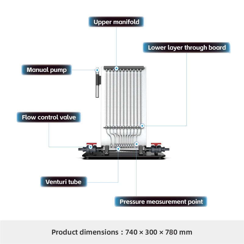 Aparato experimental H101-Bernoulli