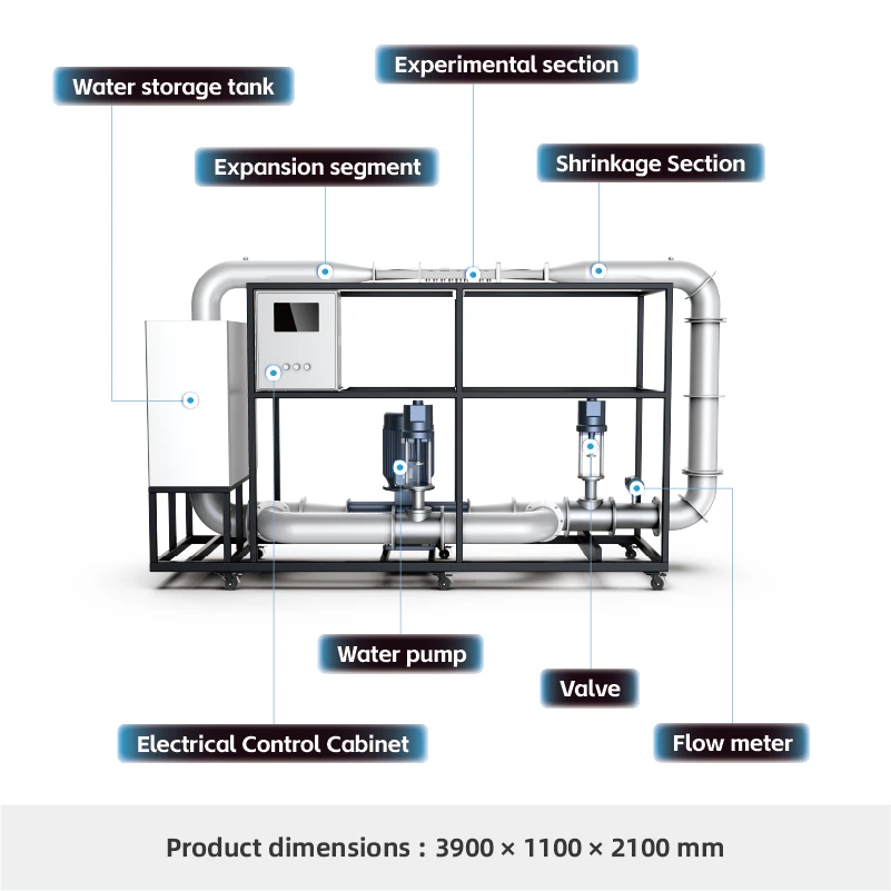H501-Plataforma de prueba de t&uacute;nel de agua peque&ntilde;o